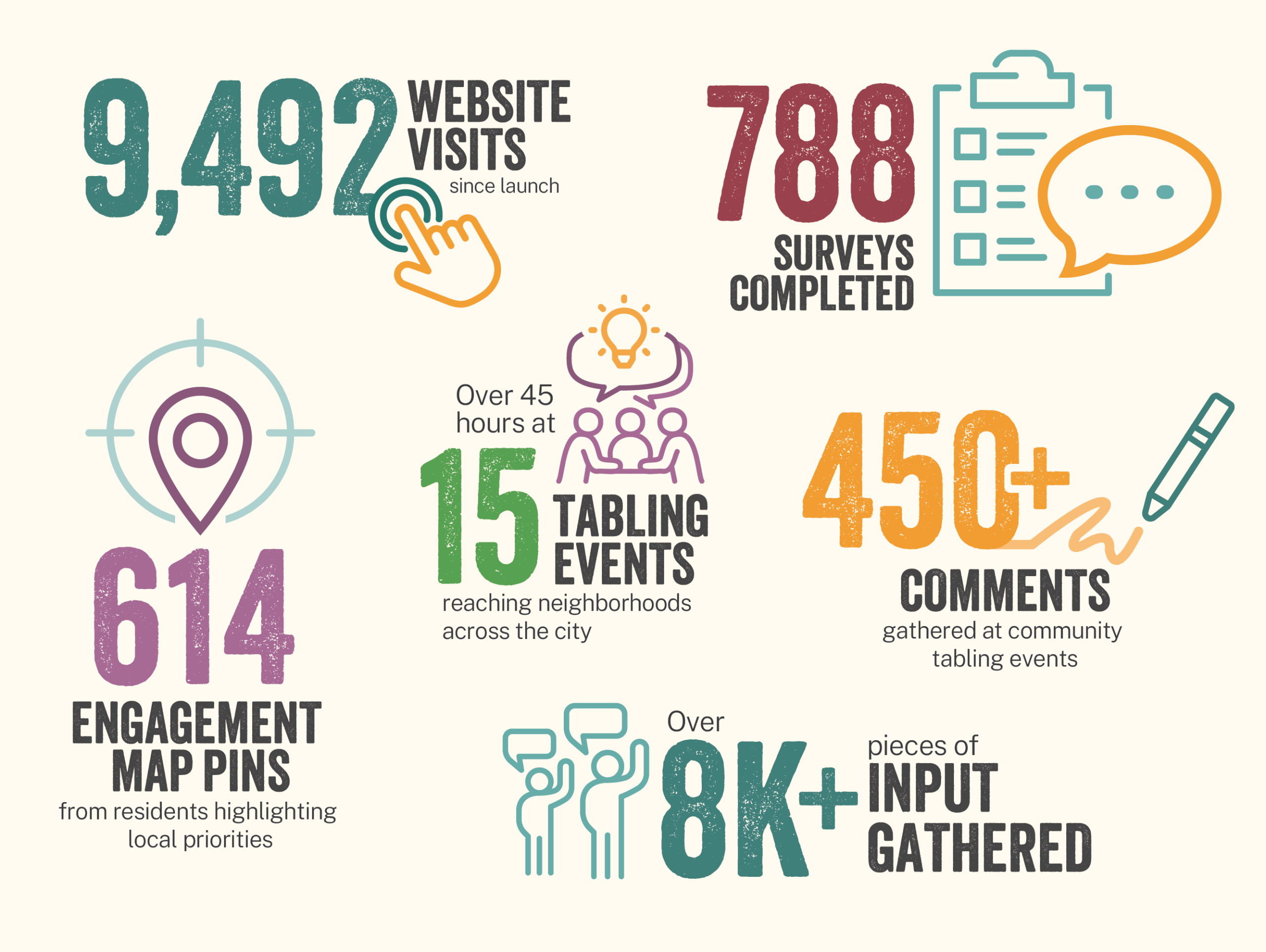 Santa Fe Forward: By the Numbers (text description below)